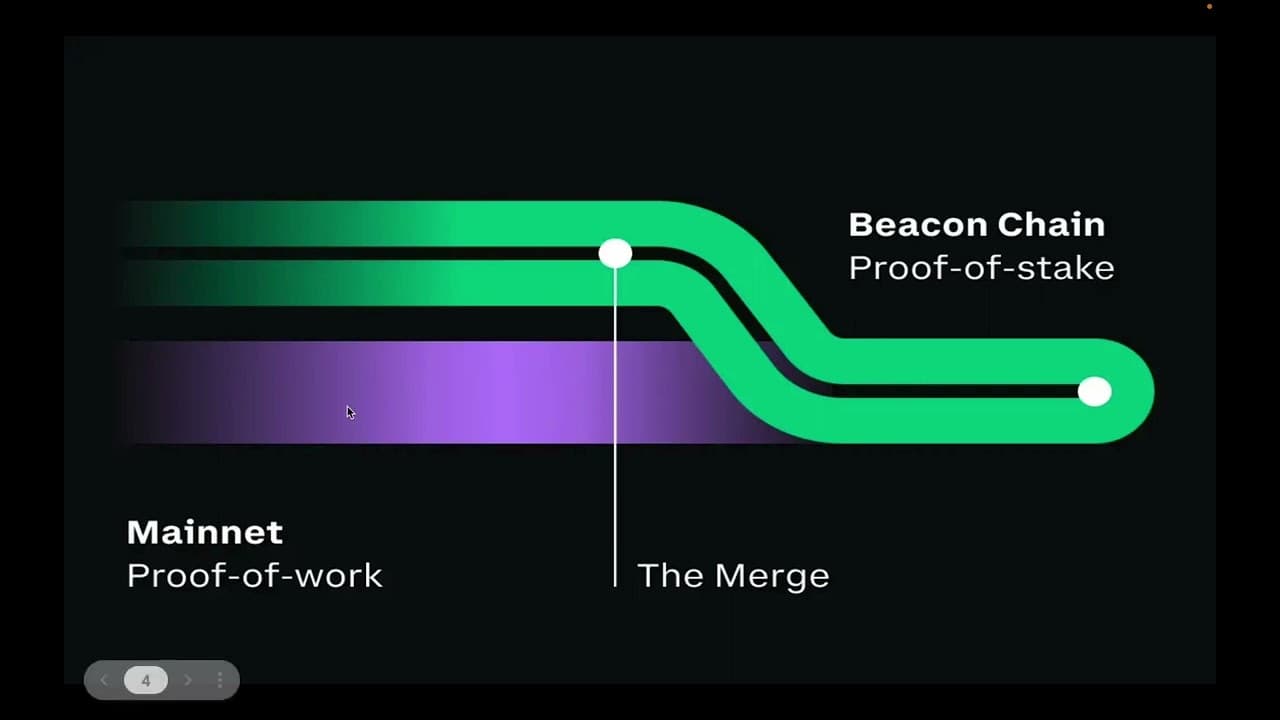 Ethereum Merge