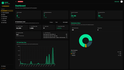 AlphIQ blockchain analytics dashboard - Real-time Alephium network data visualization