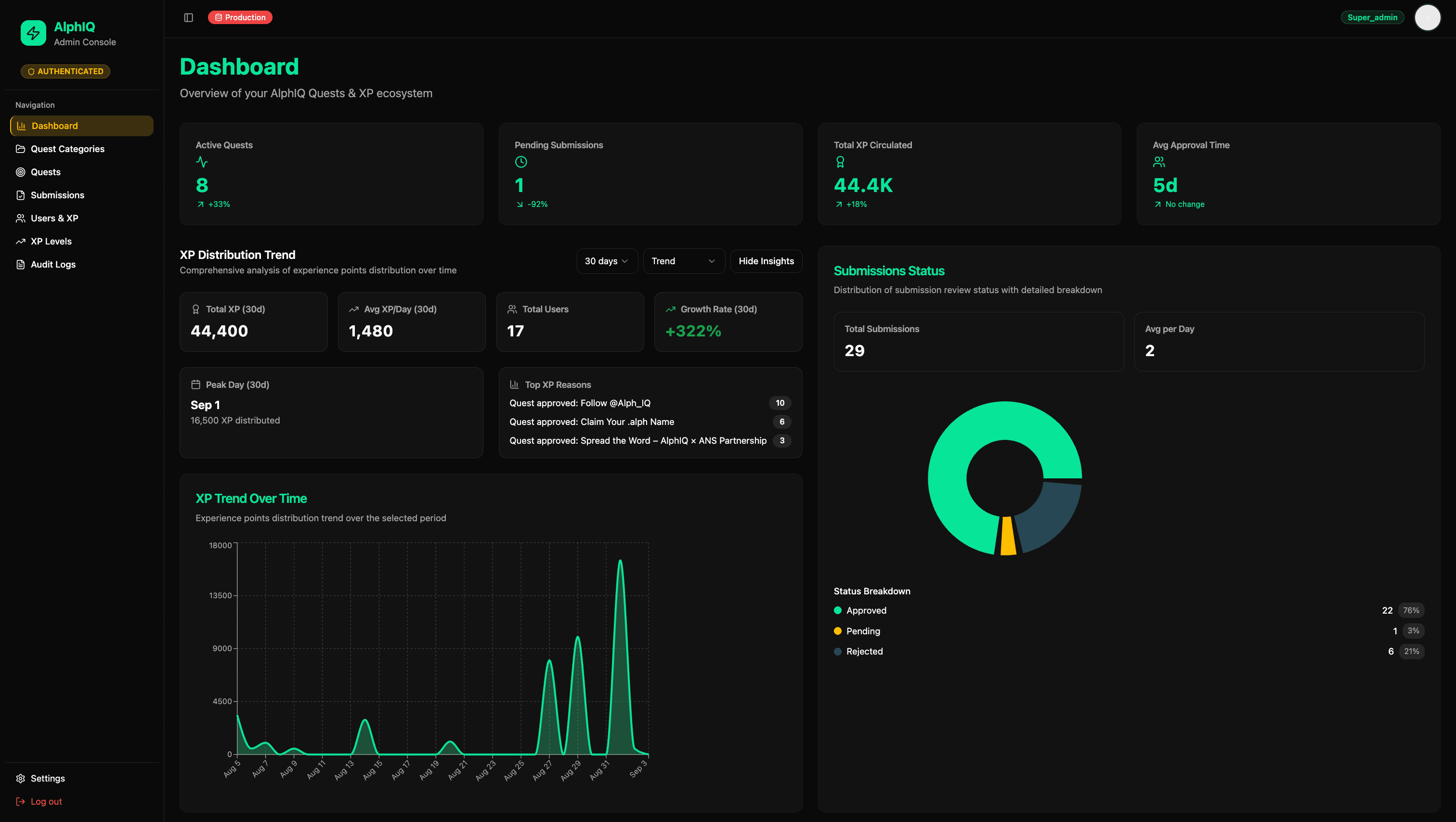 AlphIQ blockchain analytics dashboard - Real-time Alephium network data visualization